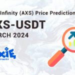 Прогноз курса AXS (Axie), март 2024 года