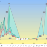 Прогноз курса 1INCH, на 2024 год