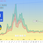 Прогноз курса LINK (Chainlink), на 2024 год