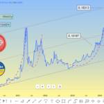 Прогноз курса TRX (TRON), на 2024 год
