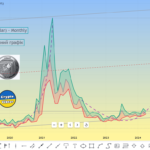 Прогноз курса XLM (Stellar), на 2024 год