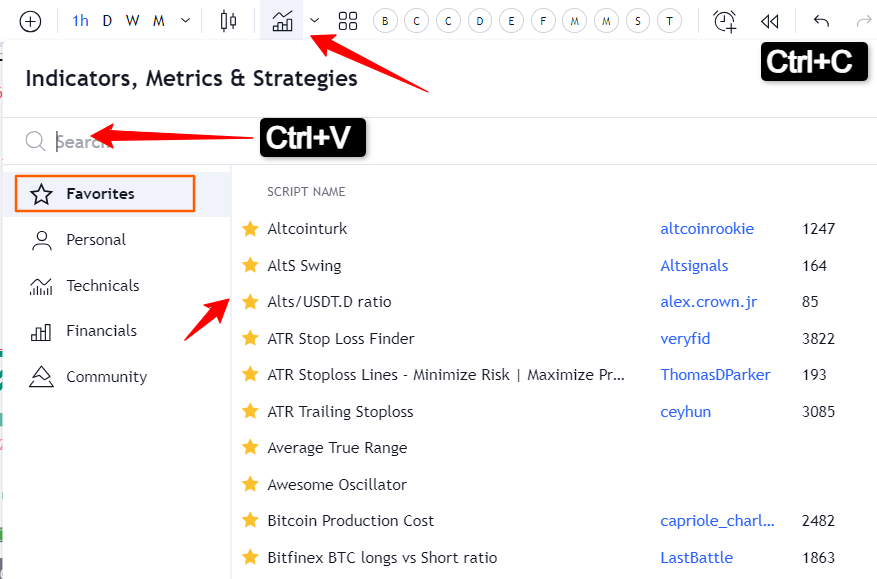 Индикаторы TradingView