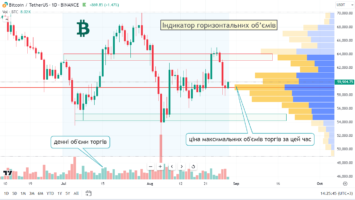 Индикатор горизонтальных объемов