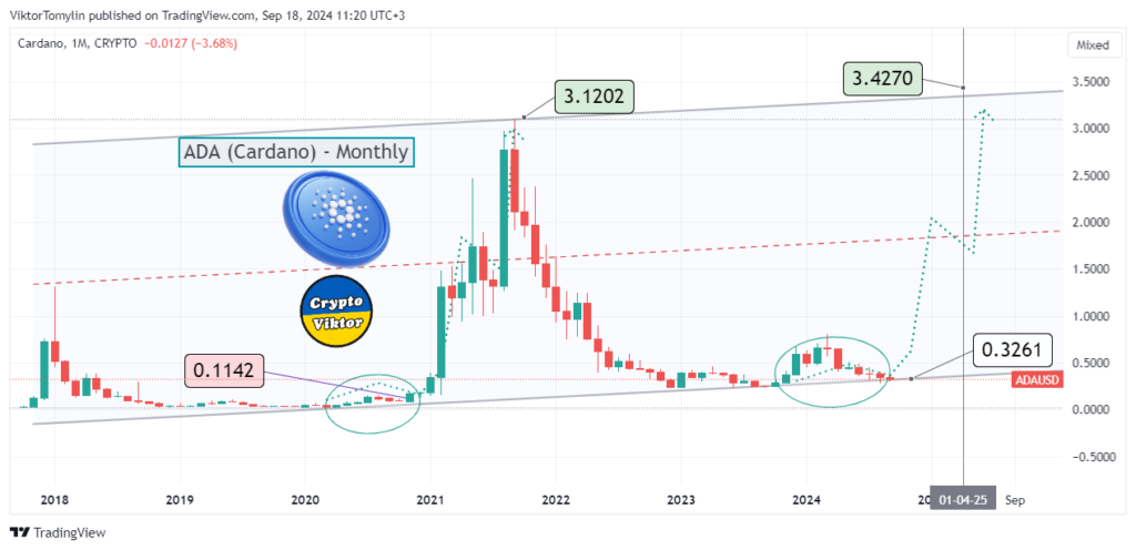 ADA (Cardano)