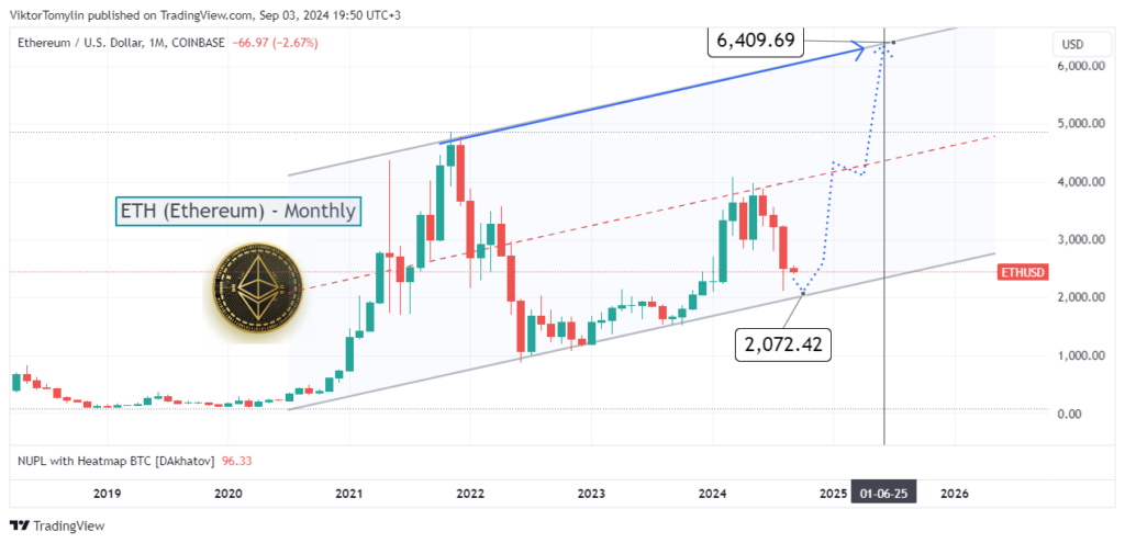 Ethereum (ETH) — новости, прогноз на осень 2024