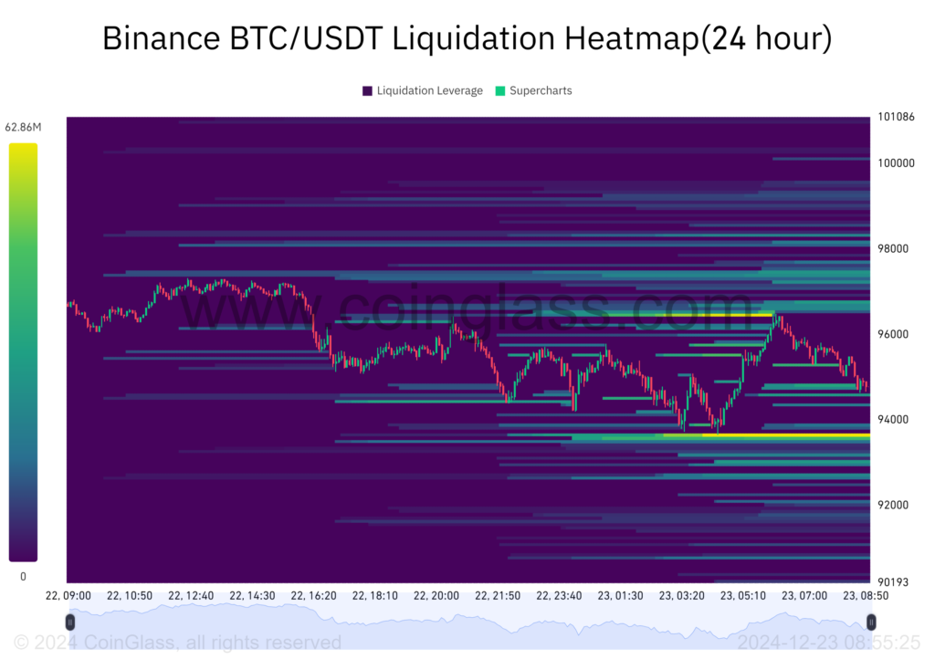 Прогноз: биткоин на этой неделе, 23-12-2024