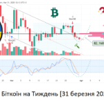 Прогноз биткоин на этой неделе, 7-04-2025